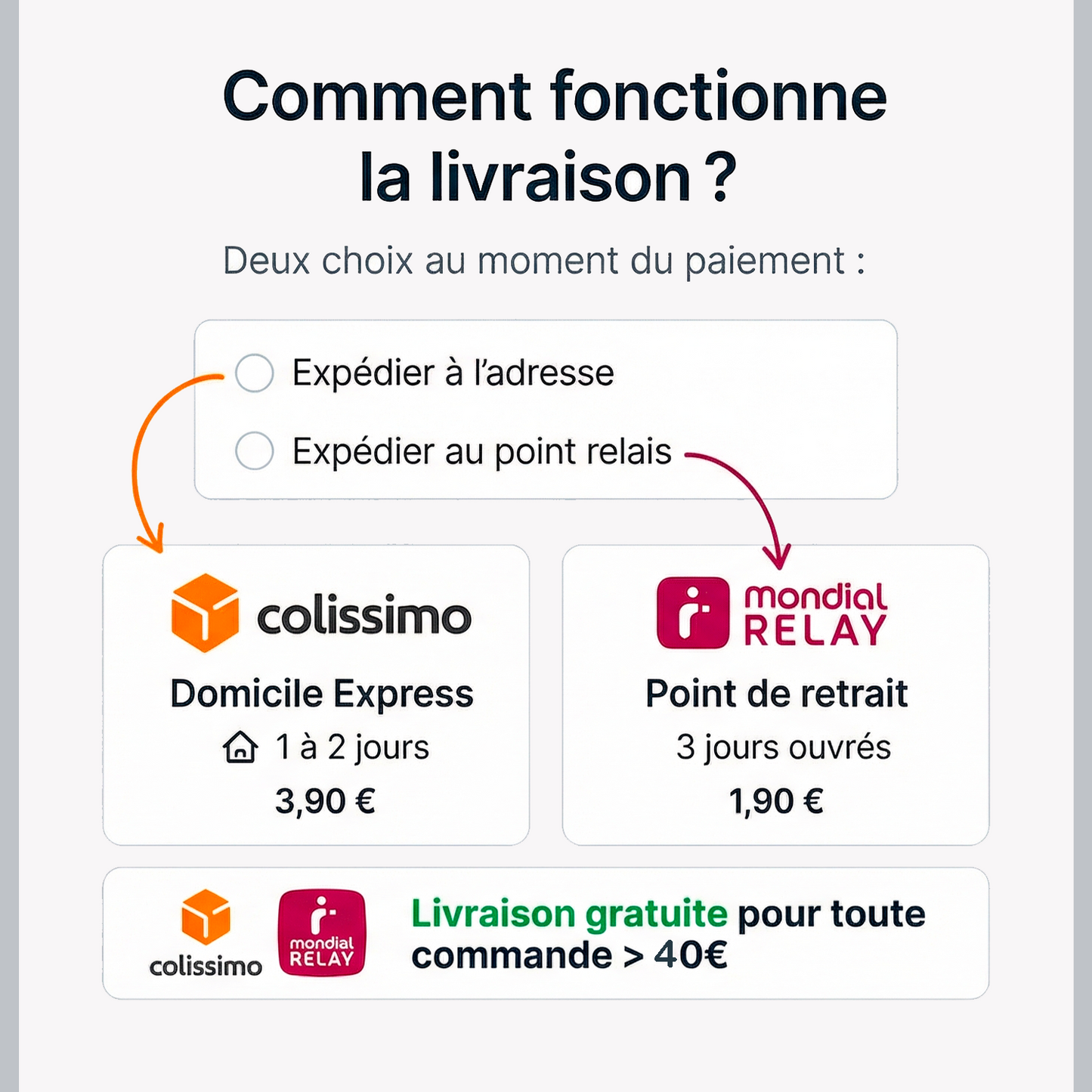 Couvres Chaussures Aéro CC4